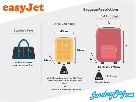 easyjet cabin bag dimensions 2024.